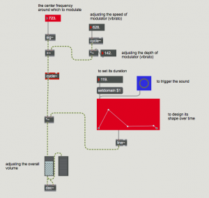 Areas for sound control